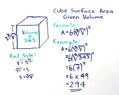 total surface area formulas